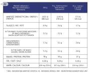Białko WPC 80 Nutrispace Lody Waniliowe Koncentrat Białka Serwatki 385g - 3