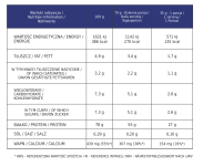 nutrispace WPC 80 Białko Zestaw 2x385g Koncentrat Białka Serwatki 2 Smaki - 4