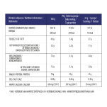 nutrispace Odżywka Białko WPC 80 Smak Waniliowy Zestaw 770 g + Shaker - 3
